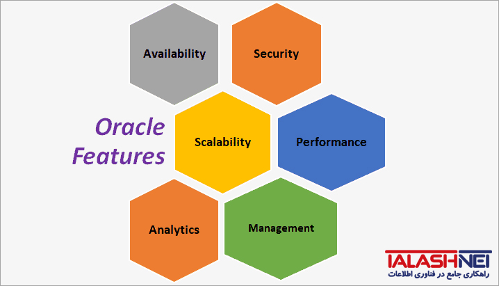 features of oracle