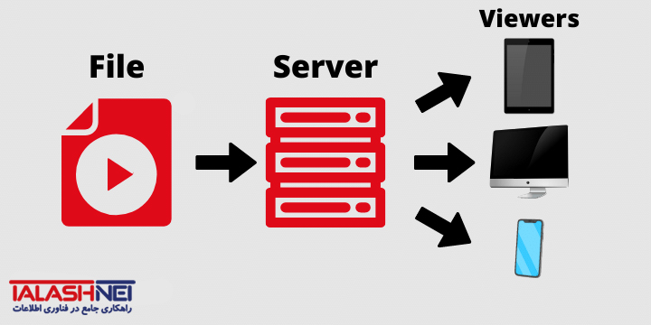 what is streaming server