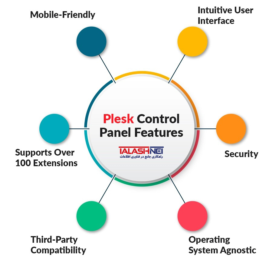 Plesk Control Panel Features