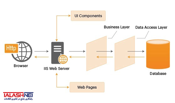 iis web server diagram